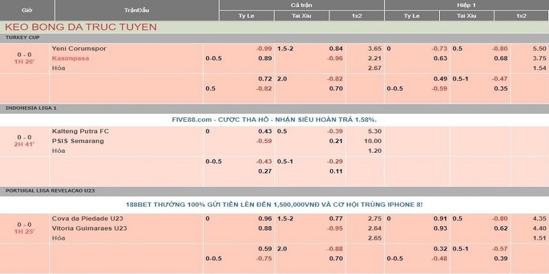 Tỷ Lệ Kèo Nhà Cái - Mang Lại Cơ Hội Thắng Cao Tại F8BET 5 Giải thích khái niệm tỷ lệ kèo nhà cái cho hội viên mới tham gia tại F8BET
